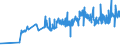 CN 39039020 /Exports /Unit = Prices (Euro/ton) /Partner: Poland /Reporter: Eur27_2020 /39039020:Brominated Polystyrene Containing by Weight >= 58% but <= 71% of Bromine, in Blocks of Irregular Shape, Lumps, Powders, Granules, Flakes and Similar Bulk Forms