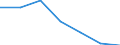 KN 39041000 /Exporte /Einheit = Preise (Euro/Tonne) /Partnerland: Schweiz /Meldeland: Eur27 /39041000:Poly`vinylchlorid` in Primärformen, Nicht mit Anderen Stoffen Gemischt