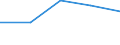 KN 39041000 /Exporte /Einheit = Preise (Euro/Tonne) /Partnerland: Jugoslawien /Meldeland: Eur27 /39041000:Poly`vinylchlorid` in Primärformen, Nicht mit Anderen Stoffen Gemischt