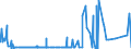 CN 39041000 /Exports /Unit = Prices (Euro/ton) /Partner: Kasakhstan /Reporter: Eur27_2020 /39041000:Poly`vinyl Chloride`, in Primary Forms, not Mixed With any Other Substances