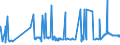 CN 39041000 /Exports /Unit = Prices (Euro/ton) /Partner: Uzbekistan /Reporter: Eur27_2020 /39041000:Poly`vinyl Chloride`, in Primary Forms, not Mixed With any Other Substances