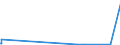 KN 39041000 /Exporte /Einheit = Preise (Euro/Tonne) /Partnerland: Kirgistan /Meldeland: Eur27_2020 /39041000:Poly`vinylchlorid` in Primärformen, Nicht mit Anderen Stoffen Gemischt