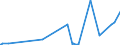 KN 39041000 /Exporte /Einheit = Preise (Euro/Tonne) /Partnerland: Montenegro /Meldeland: Eur27_2020 /39041000:Poly`vinylchlorid` in Primärformen, Nicht mit Anderen Stoffen Gemischt