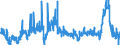 CN 39041000 /Exports /Unit = Prices (Euro/ton) /Partner: Tunisia /Reporter: Eur27_2020 /39041000:Poly`vinyl Chloride`, in Primary Forms, not Mixed With any Other Substances