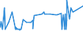 KN 39041000 /Exporte /Einheit = Preise (Euro/Tonne) /Partnerland: Sudan /Meldeland: Eur27_2020 /39041000:Poly`vinylchlorid` in Primärformen, Nicht mit Anderen Stoffen Gemischt