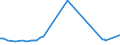 KN 39041000 /Exporte /Einheit = Preise (Euro/Tonne) /Partnerland: Tschad /Meldeland: Europäische Union /39041000:Poly`vinylchlorid` in Primärformen, Nicht mit Anderen Stoffen Gemischt