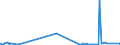 KN 39041000 /Exporte /Einheit = Preise (Euro/Tonne) /Partnerland: Sierra Leone /Meldeland: Eur27_2020 /39041000:Poly`vinylchlorid` in Primärformen, Nicht mit Anderen Stoffen Gemischt