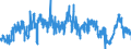 CN 39042200 /Exports /Unit = Prices (Euro/ton) /Partner: Italy /Reporter: Eur27_2020 /39042200:Plasticised Poly`vinyl Chloride`, in Primary Forms, Mixed With Other Substances