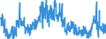 CN 39042200 /Exports /Unit = Prices (Euro/ton) /Partner: United Kingdom /Reporter: Eur27_2020 /39042200:Plasticised Poly`vinyl Chloride`, in Primary Forms, Mixed With Other Substances