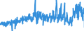 CN 39042200 /Exports /Unit = Prices (Euro/ton) /Partner: Belgium /Reporter: Eur27_2020 /39042200:Plasticised Poly`vinyl Chloride`, in Primary Forms, Mixed With Other Substances