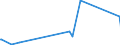 CN 39042200 /Exports /Unit = Prices (Euro/ton) /Partner: Montenegro /Reporter: Eur27_2020 /39042200:Plasticised Poly`vinyl Chloride`, in Primary Forms, Mixed With Other Substances