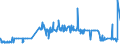 CN 39043000 /Exports /Unit = Prices (Euro/ton) /Partner: Belarus /Reporter: Eur27_2020 /39043000:Vinyl Chloride-vinyl Acetate Copolymers, in Primary Forms