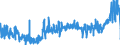 CN 39044000 /Exports /Unit = Prices (Euro/ton) /Partner: Netherlands /Reporter: Eur27_2020 /39044000:Vinyl Chloride Copolymers, in Primary Forms (Excl. Vinyl Chloride-vinyl Acetate Copolymers)