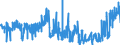 CN 39044000 /Exports /Unit = Prices (Euro/ton) /Partner: Germany /Reporter: Eur27_2020 /39044000:Vinyl Chloride Copolymers, in Primary Forms (Excl. Vinyl Chloride-vinyl Acetate Copolymers)