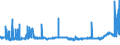 CN 39044000 /Exports /Unit = Prices (Euro/ton) /Partner: Denmark /Reporter: Eur27_2020 /39044000:Vinyl Chloride Copolymers, in Primary Forms (Excl. Vinyl Chloride-vinyl Acetate Copolymers)