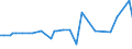 CN 39044000 /Exports /Unit = Prices (Euro/ton) /Partner: United Kingdom(Northern Ireland) /Reporter: Eur27_2020 /39044000:Vinyl Chloride Copolymers, in Primary Forms (Excl. Vinyl Chloride-vinyl Acetate Copolymers)