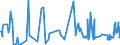 CN 39044000 /Exports /Unit = Prices (Euro/ton) /Partner: Luxembourg /Reporter: Eur27_2020 /39044000:Vinyl Chloride Copolymers, in Primary Forms (Excl. Vinyl Chloride-vinyl Acetate Copolymers)