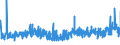 CN 39044000 /Exports /Unit = Prices (Euro/ton) /Partner: Sweden /Reporter: Eur27_2020 /39044000:Vinyl Chloride Copolymers, in Primary Forms (Excl. Vinyl Chloride-vinyl Acetate Copolymers)