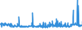 CN 39044000 /Exports /Unit = Prices (Euro/ton) /Partner: Finland /Reporter: Eur27_2020 /39044000:Vinyl Chloride Copolymers, in Primary Forms (Excl. Vinyl Chloride-vinyl Acetate Copolymers)