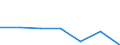 CN 39044000 /Exports /Unit = Prices (Euro/ton) /Partner: Switzerland /Reporter: Eur27 /39044000:Vinyl Chloride Copolymers, in Primary Forms (Excl. Vinyl Chloride-vinyl Acetate Copolymers)