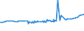 KN 39044000 /Exporte /Einheit = Preise (Euro/Tonne) /Partnerland: Liechtenstein /Meldeland: Eur15 /39044000:Copolymere des Vinylchlorids in Primärformen (Ausg. Vinylchlorid-vinylacetat-copolymere)