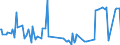 CN 39044000 /Exports /Unit = Prices (Euro/ton) /Partner: Andorra /Reporter: Eur27_2020 /39044000:Vinyl Chloride Copolymers, in Primary Forms (Excl. Vinyl Chloride-vinyl Acetate Copolymers)