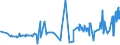 CN 39044000 /Exports /Unit = Prices (Euro/ton) /Partner: Malta /Reporter: Eur27_2020 /39044000:Vinyl Chloride Copolymers, in Primary Forms (Excl. Vinyl Chloride-vinyl Acetate Copolymers)