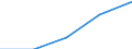 KN 39044000 /Exporte /Einheit = Preise (Euro/Tonne) /Partnerland: Jugoslawien /Meldeland: Eur27 /39044000:Copolymere des Vinylchlorids in Primärformen (Ausg. Vinylchlorid-vinylacetat-copolymere)