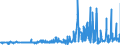 CN 39044000 /Exports /Unit = Prices (Euro/ton) /Partner: Slovakia /Reporter: Eur27_2020 /39044000:Vinyl Chloride Copolymers, in Primary Forms (Excl. Vinyl Chloride-vinyl Acetate Copolymers)