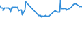 CN 39044000 /Exports /Unit = Prices (Euro/ton) /Partner: Moldova /Reporter: Eur27_2020 /39044000:Vinyl Chloride Copolymers, in Primary Forms (Excl. Vinyl Chloride-vinyl Acetate Copolymers)