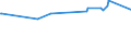 CN 39044000 /Exports /Unit = Prices (Euro/ton) /Partner: Armenia /Reporter: Eur27_2020 /39044000:Vinyl Chloride Copolymers, in Primary Forms (Excl. Vinyl Chloride-vinyl Acetate Copolymers)