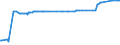 CN 39044000 /Exports /Unit = Prices (Euro/ton) /Partner: Kosovo /Reporter: Eur27_2020 /39044000:Vinyl Chloride Copolymers, in Primary Forms (Excl. Vinyl Chloride-vinyl Acetate Copolymers)