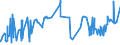 CN 39044000 /Exports /Unit = Prices (Euro/ton) /Partner: Algeria /Reporter: Eur27_2020 /39044000:Vinyl Chloride Copolymers, in Primary Forms (Excl. Vinyl Chloride-vinyl Acetate Copolymers)