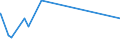 CN 39044000 /Exports /Unit = Prices (Euro/ton) /Partner: Libya /Reporter: Eur27_2020 /39044000:Vinyl Chloride Copolymers, in Primary Forms (Excl. Vinyl Chloride-vinyl Acetate Copolymers)