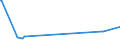 CN 39044000 /Exports /Unit = Prices (Euro/ton) /Partner: Mauritania /Reporter: Eur15 /39044000:Vinyl Chloride Copolymers, in Primary Forms (Excl. Vinyl Chloride-vinyl Acetate Copolymers)