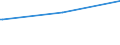 KN 39044000 /Exporte /Einheit = Preise (Euro/Tonne) /Partnerland: Guinea /Meldeland: Eur27_2020 /39044000:Copolymere des Vinylchlorids in Primärformen (Ausg. Vinylchlorid-vinylacetat-copolymere)