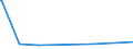 CN 39044000 /Exports /Unit = Prices (Euro/ton) /Partner: Sierra Leone /Reporter: Eur25 /39044000:Vinyl Chloride Copolymers, in Primary Forms (Excl. Vinyl Chloride-vinyl Acetate Copolymers)