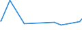 CN 39044000 /Exports /Unit = Prices (Euro/ton) /Partner: Congo (Dem. Rep.) /Reporter: Eur27_2020 /39044000:Vinyl Chloride Copolymers, in Primary Forms (Excl. Vinyl Chloride-vinyl Acetate Copolymers)