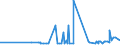 CN 39044000 /Exports /Unit = Prices (Euro/ton) /Partner: Angola /Reporter: Eur27_2020 /39044000:Vinyl Chloride Copolymers, in Primary Forms (Excl. Vinyl Chloride-vinyl Acetate Copolymers)