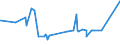 KN 39044000 /Exporte /Einheit = Preise (Euro/Tonne) /Partnerland: Aethiopien /Meldeland: Eur27_2020 /39044000:Copolymere des Vinylchlorids in Primärformen (Ausg. Vinylchlorid-vinylacetat-copolymere)