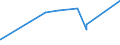 CN 39044000 /Exports /Unit = Prices (Euro/ton) /Partner: Tanzania /Reporter: Eur27_2020 /39044000:Vinyl Chloride Copolymers, in Primary Forms (Excl. Vinyl Chloride-vinyl Acetate Copolymers)