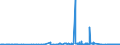 KN 39045090 /Exporte /Einheit = Preise (Euro/Tonne) /Partnerland: Irland /Meldeland: Eur27_2020 /39045090:Polymere des Vinylidenchlorids in Primärformen (Ausg. Vinylidenchlorid-acrylnitril-copolymer in Form von Expandierbaren Kügelchen mit Einem Durchmesser von 4 bis 20 Mikrometer)