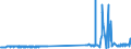 KN 39045090 /Exporte /Einheit = Preise (Euro/Tonne) /Partnerland: Luxemburg /Meldeland: Eur27_2020 /39045090:Polymere des Vinylidenchlorids in Primärformen (Ausg. Vinylidenchlorid-acrylnitril-copolymer in Form von Expandierbaren Kügelchen mit Einem Durchmesser von 4 bis 20 Mikrometer)