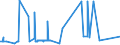 KN 39045090 /Exporte /Einheit = Preise (Euro/Tonne) /Partnerland: Aegypten /Meldeland: Eur27_2020 /39045090:Polymere des Vinylidenchlorids in Primärformen (Ausg. Vinylidenchlorid-acrylnitril-copolymer in Form von Expandierbaren Kügelchen mit Einem Durchmesser von 4 bis 20 Mikrometer)