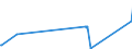 KN 39045090 /Exporte /Einheit = Preise (Euro/Tonne) /Partnerland: Kanada /Meldeland: Eur27_2020 /39045090:Polymere des Vinylidenchlorids in Primärformen (Ausg. Vinylidenchlorid-acrylnitril-copolymer in Form von Expandierbaren Kügelchen mit Einem Durchmesser von 4 bis 20 Mikrometer)