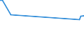 KN 39045090 /Exporte /Einheit = Preise (Euro/Tonne) /Partnerland: Costa Rica /Meldeland: Eur27_2020 /39045090:Polymere des Vinylidenchlorids in Primärformen (Ausg. Vinylidenchlorid-acrylnitril-copolymer in Form von Expandierbaren Kügelchen mit Einem Durchmesser von 4 bis 20 Mikrometer)