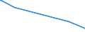 KN 39045090 /Exporte /Einheit = Preise (Euro/Tonne) /Partnerland: Syrien /Meldeland: Eur15 /39045090:Polymere des Vinylidenchlorids in Primärformen (Ausg. Vinylidenchlorid-acrylnitril-copolymer in Form von Expandierbaren Kügelchen mit Einem Durchmesser von 4 bis 20 Mikrometer)