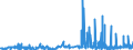 CN 39046100 /Exports /Unit = Prices (Euro/ton) /Partner: Greece /Reporter: Eur27_2020 /39046100:Polytetrafluoroethylene, in Primary Forms