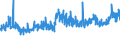 CN 39046100 /Exports /Unit = Prices (Euro/ton) /Partner: Spain /Reporter: Eur27_2020 /39046100:Polytetrafluoroethylene, in Primary Forms