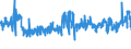 CN 39046100 /Exports /Unit = Prices (Euro/ton) /Partner: Belgium /Reporter: Eur27_2020 /39046100:Polytetrafluoroethylene, in Primary Forms